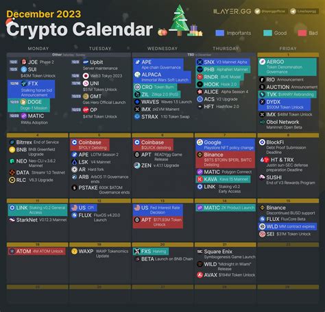 crypto news calendar|Cryptocurrency Calendar.